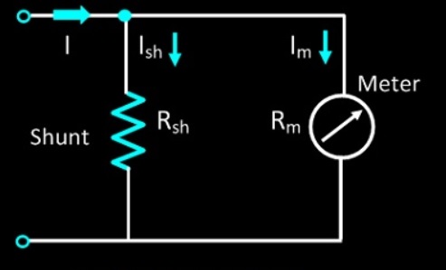 ammeter in circuit