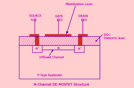 N-Channel-DE-MOSFET-Structure