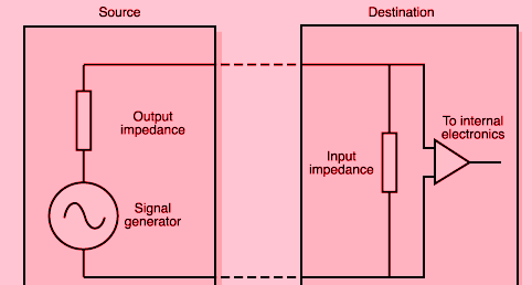 circuit has low output impedance and high input impedance