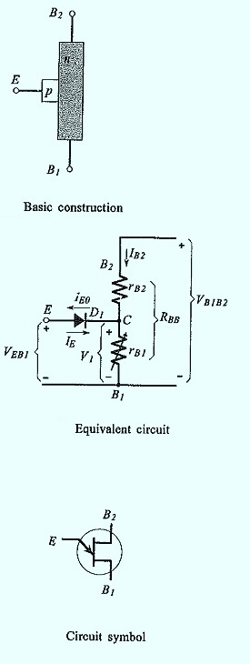 UJT Unijunction Transistor