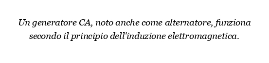 Come funziona un generatore CA e su quale principio?